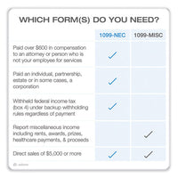 1099-nec + 1096 Tax Form Bundle, Inkjet/laser, Five-part Carbonless, 8.5 X 3.67, 3 Forms/sheet, 24 Forms Total