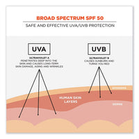Krewd 6352 Spf 50 Sunscreen Lotion, 1.5 Oz Bottle, 12/pack, Ships In 1-3 Business Days