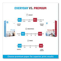 Premium32, 100 Bright, 32 Lb Bond Weight, 8.5 X 11, Extra Bright White, 250 Sheets/ream, 6 Reams/carton