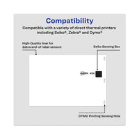 Multipurpose Thermal Labels, 4 X 6, White, 220-roll