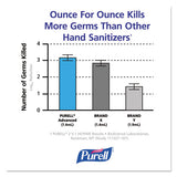 Advanced Foam Hand Sanitizer, Ltx-7, 700 Ml Refill, 3-carton