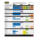 Sharp Lines Multi-surface Painter's Tape, 3" Core, 0.94" X 60 Yds, Blue